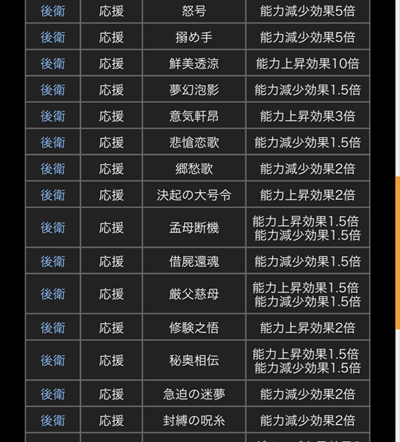 新シリーズ記念戦国大合戦 戦国炎舞お気楽ブログ 引き弱後衛